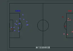 关于转折点布莱顿官宣签约，亚冠今晚攻防权衡，信心回归，心理建设被强调的信息
