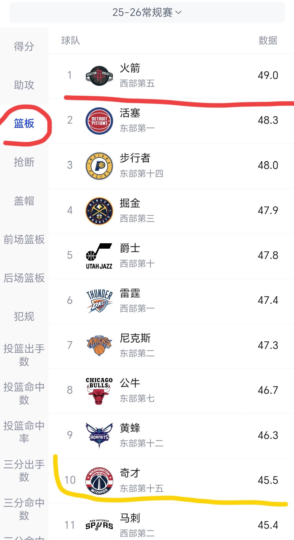 NBA季后赛倒计时；华盛顿奇才窗口期临场应变；细节引发关注；引发热议；控场能力受关注的简单介绍